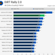 Image for article titled Nvidia Geforce RTX 2080 Super Review: Just A Bit Of A Boost
